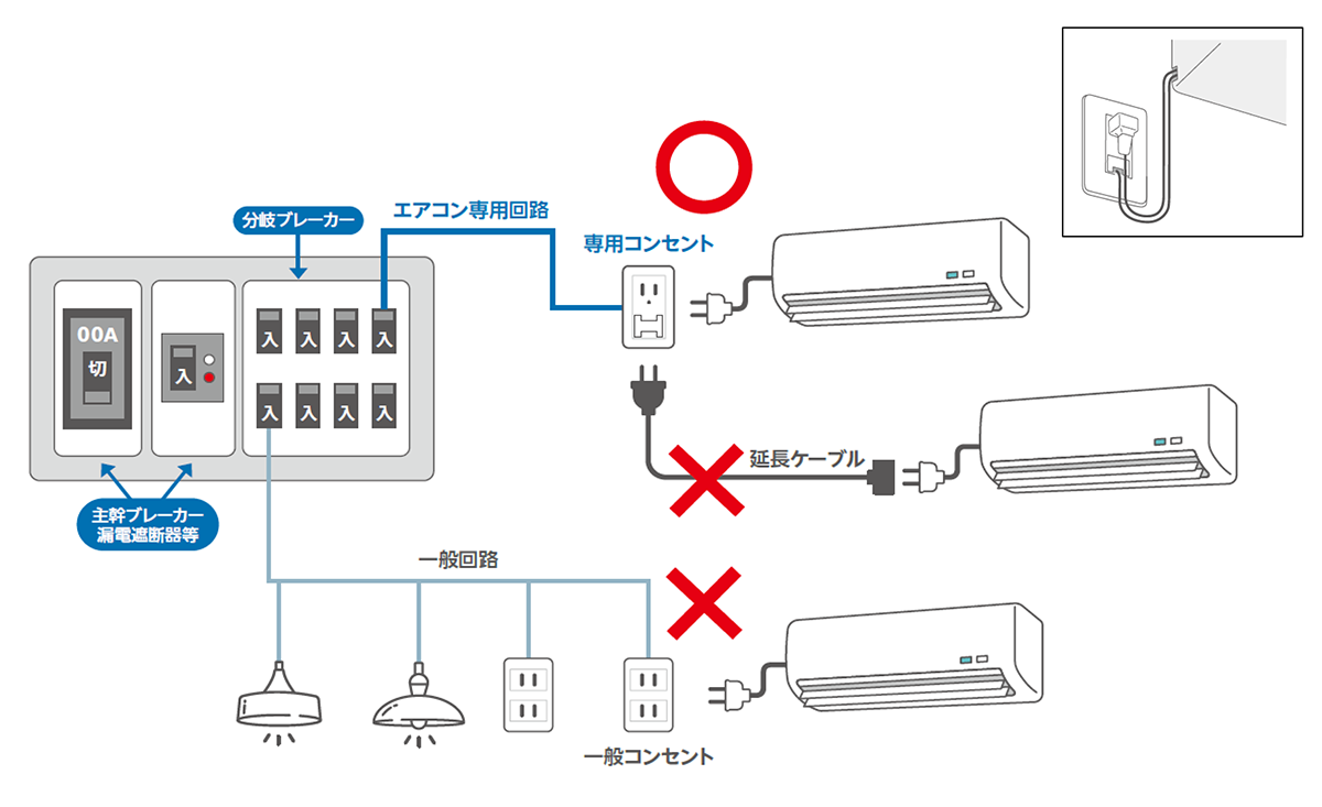 エアコン設置時の回路イメージ図