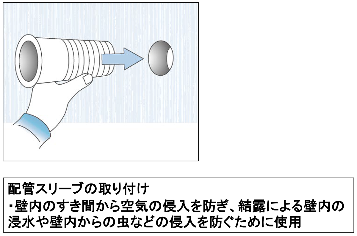 配管スリーブの取り付け ・壁内のすき間から空気の侵入を防ぎ、結露による壁内の浸水や壁内からの虫などの侵入を防ぐために使用