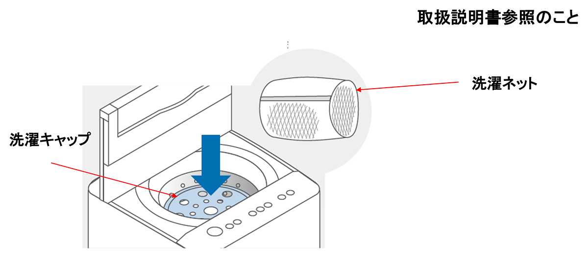 洗濯ネットと洗濯キャップの図