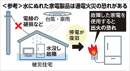 <参考>水にぬれた家電製品は通電火災の恐れがある　故障した家電を使用すると出火のおそれ